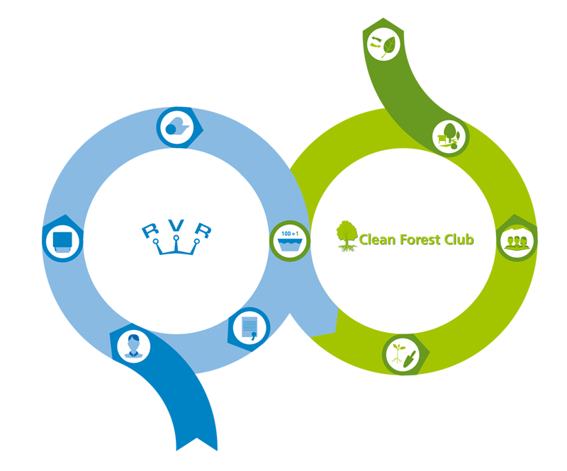 Treenaps - a RVR Service - Clean Forest Brand